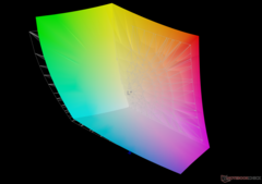 vs. Adobe RGB : 93,9 % de couverture