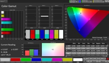 Espace couleur CalMAN AdobeRGB - Mode de référence