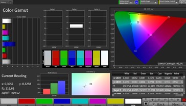 Espace couleur (profil : paramètres d'usine, cible : sRGB)