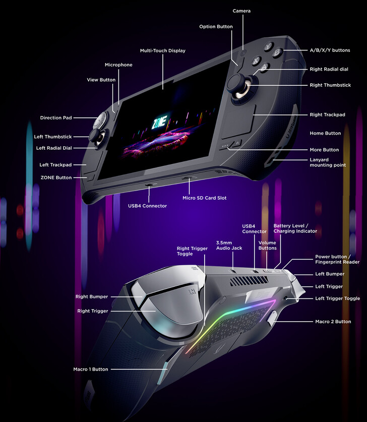 Connectivité (Source de l'image : Zotac)