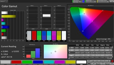 Espace colorimétrique CalMAN sRGB (profil de couleur standard)