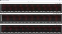 Mesures du processeur pendant la boucle Cinebench R15 (mode normal)