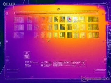 Prime95+FurMark stress (couverture D)