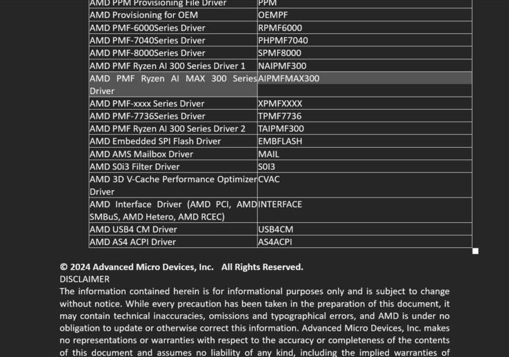 La série Ryzen AI Max 300 mentionnée dans les notes de mise à jour du pilote du chipset (Image source : AMD/Asus)