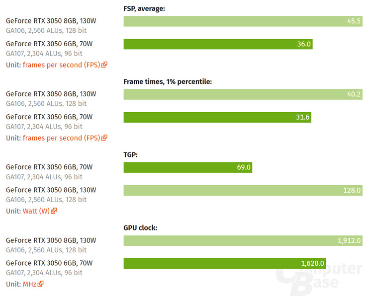 (Source : ComputerBase)