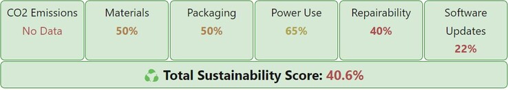 Exemple de la nouvelle évaluation de la durabilité