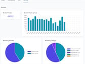 Surveillance en temps réel dans NethSecurity 8.3 (Source de l'image : NethServer Community)