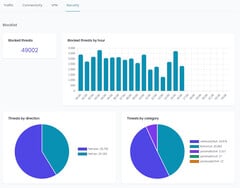 Surveillance en temps réel dans NethSecurity 8.3 (Source de l&#039;image : NethServer Community)