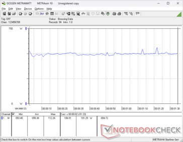 consommation de 3DMark 06