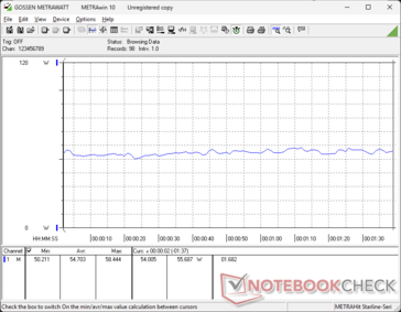 consommation de 3DMark 06