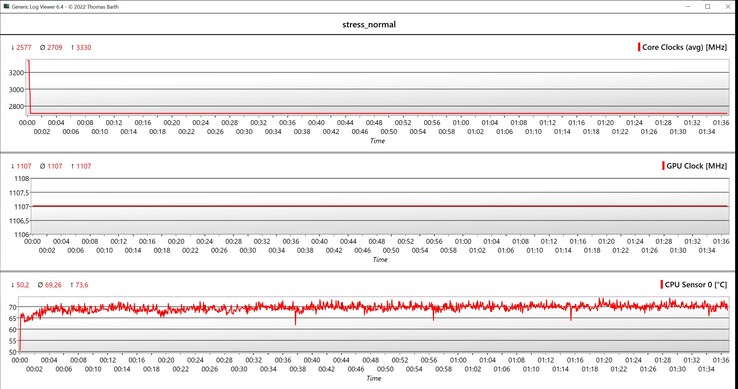 Test de stress des données CPU/GPU