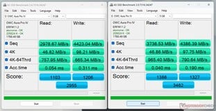 AS SSD tests SSD simultanés (les vitesses d'écriture dépassent légèrement les 8 GB/s)