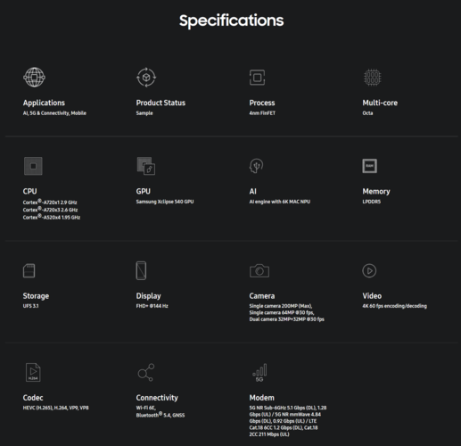 Spécifications de l'Exynos 1580 (source : Samsung)