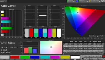 CalMAN Espace colorimétrique AdobeRGB