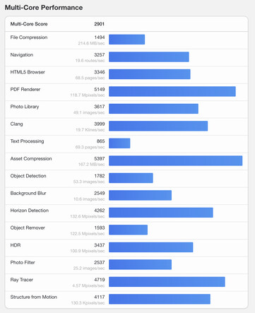 (Source : Geekbench)