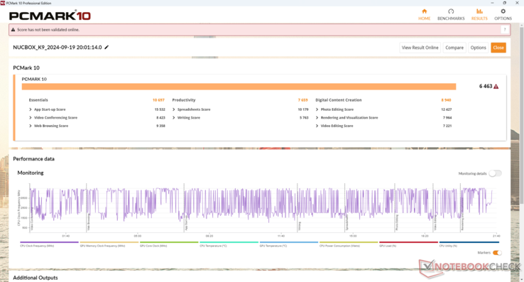 Les scores de PCMark 10 sont généralement inférieurs à ceux de la NucBox K6, en particulier dans le sous-test Productivité où les performances multi-cœurs sont favorisées