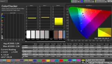 Précision des couleurs CalMAN