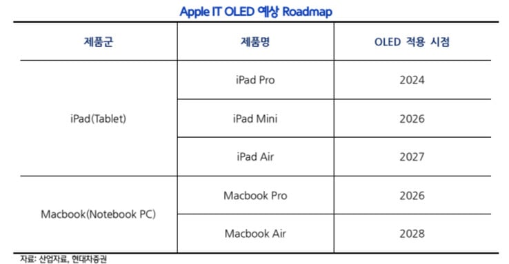 (Source de l'image : Hyundai Motor Securities via @Jukanlosreve)