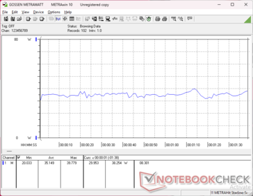 consommation de 3DMark 06