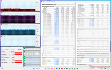 Prime95 stress (Cooler Boost activé)