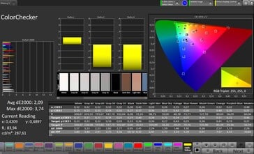 Précision des couleurs CalMAN