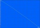 Durée d'exécution minimale