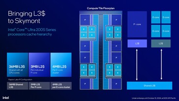 Intel Core Ultra 200S : Schéma de la tuile de calcul. (Source de l'image : Intel)