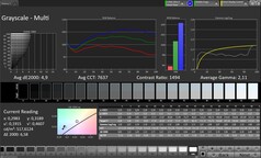 Niveaux de gris de Calman
