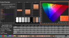 CalMAN : ColorChecker (calibré)