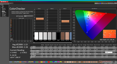 ColorChecker (mode vif)