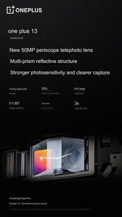 (Image source : OnePlus - machine translated)