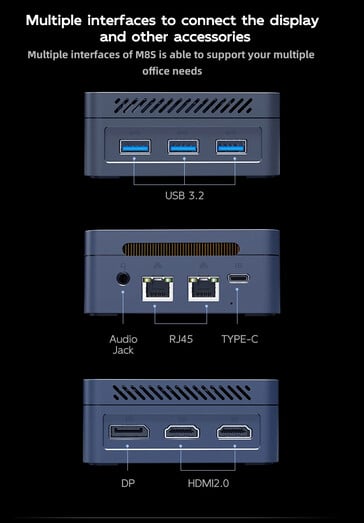 Ports de connectivité (Source de l'image : Morefine)