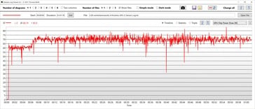 Consommation d'énergie du GPU