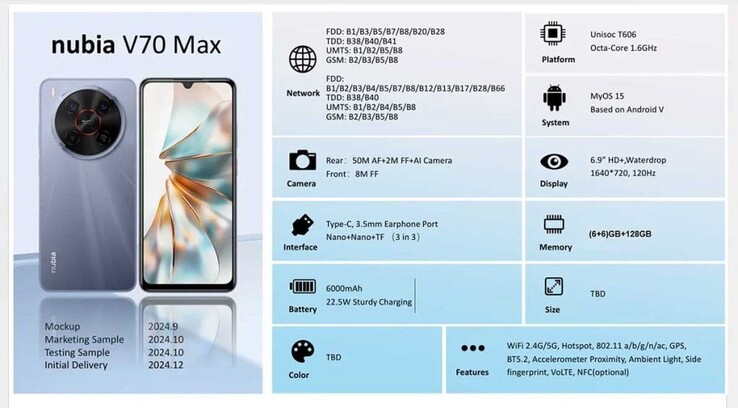 Fiche technique du Nubia V70 Max (Image source : Revu.com.ph)