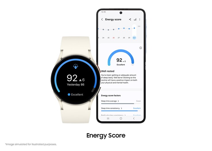 La mise à jour de la montre One UI 6 apporte une nouvelle mesure du score énergétique. (Source de l'image : Samsung)