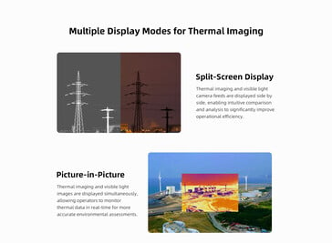 Le Fimi X8T prend en charge plusieurs modes d'image (Source de l'image : Fimi)