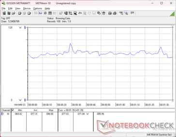 consommation de 3DMark 06