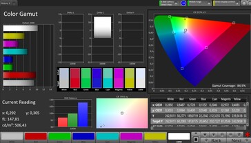 Espace colorimétrique DCI-P3