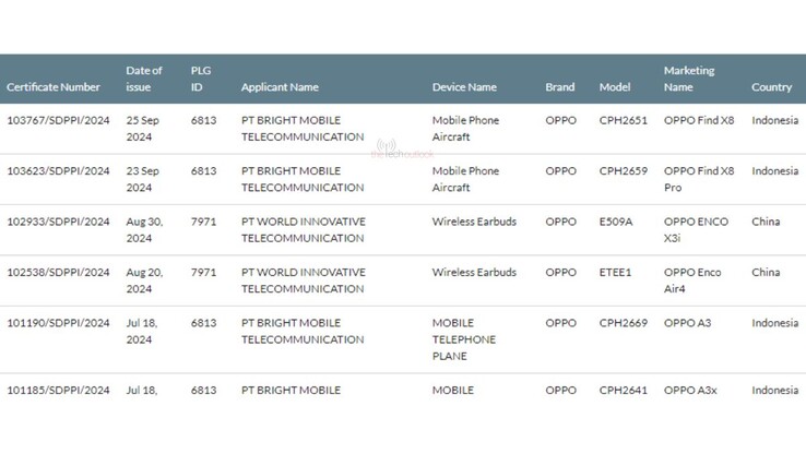 Les OPPO Find X8 et X8 Pro seraient prêts à être lancés en Indonésie ...