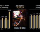 L'AMD Ryzen 5 9600X a fait l'objet d'une analyse comparative avant son lancement (source d'image : AMD)