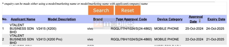 Les Vivo X200 et X200 Pro ont été repérés sur le site de certification malaisien SIRIM. (Source de l'image : 91Mobiles)
