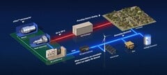 Les réacteurs nucléaires sont-ils l&#039;avenir de la transition énergétique ? (Crédit : Westinghouse)