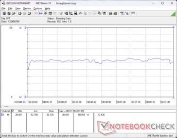 consommation de 3DMark 06