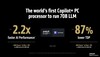 AMD Ryzen AI Max+ 395 vs RTX 4090 en performance LLM. (Source de l'image : AMD)