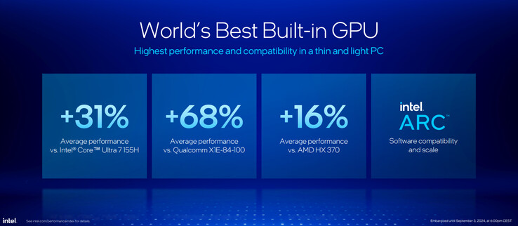 Principales caractéristiques du nouveau iGPU Lunar Lake Arc (Image source : Intel)