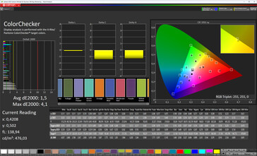 Précision des couleurs à l'extérieur de l'écran (profil : professionnel, standard ; espace colorimétrique cible : sRGB)