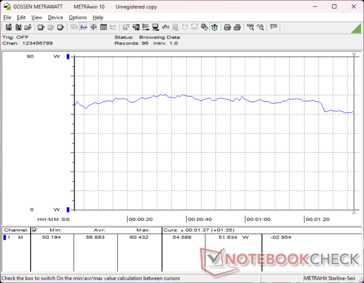 consommation de 3DMark 06