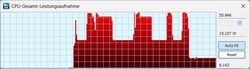 Cinebench R23 : batterie