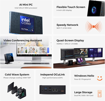 Principales caractéristiques du mini-PC (Source : Minisforum)
