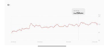 Mesure de la fréquence cardiaque à l'aide du Xiaomi Smart Band 9